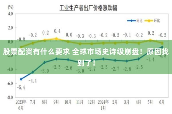 股票配资有什么要求 全球市场史诗级崩盘！原因找到了！